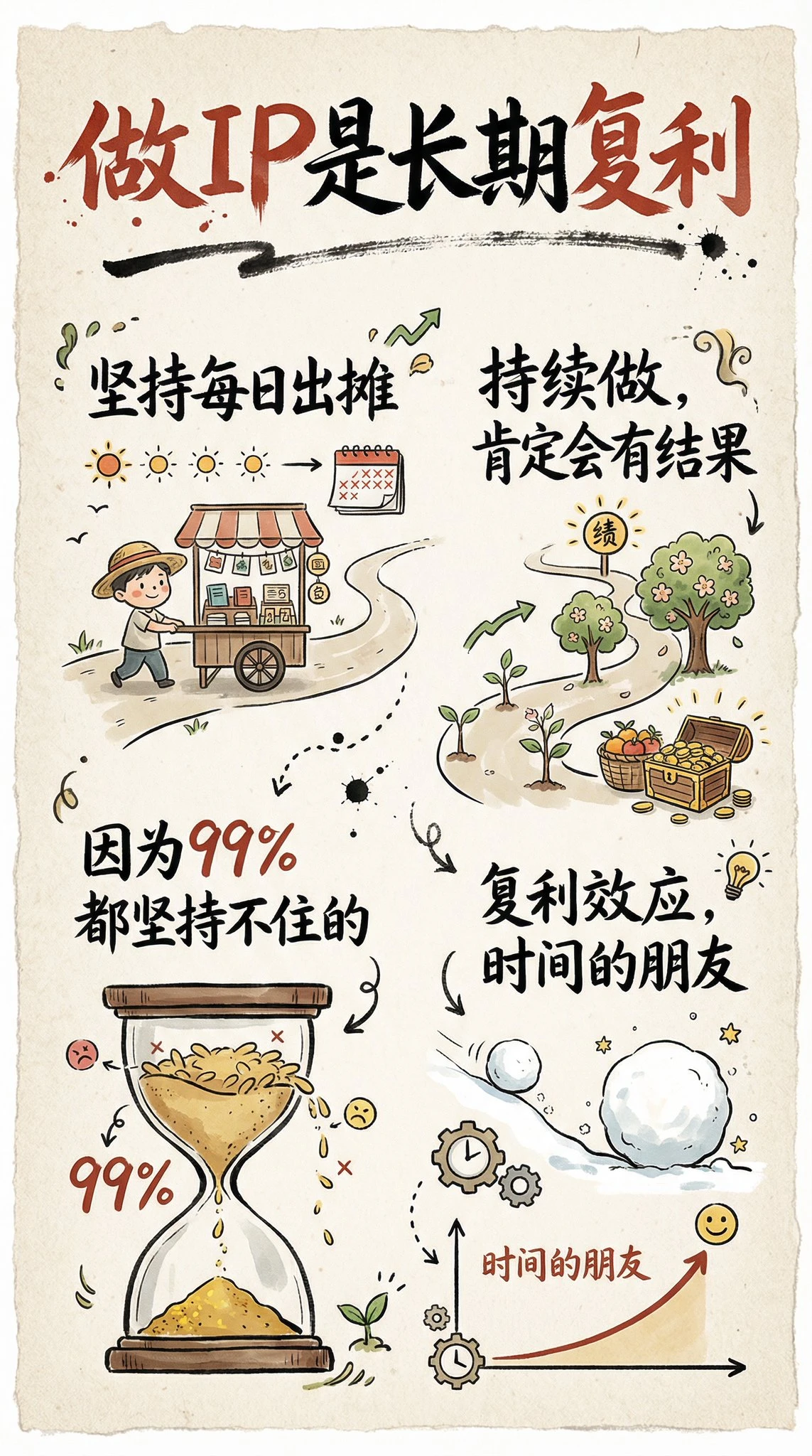 Hand-drawn style infographic card